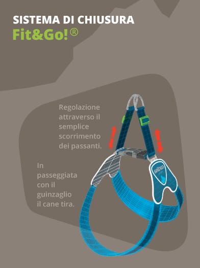 Schema chiusura Fit&Go pettorina cane